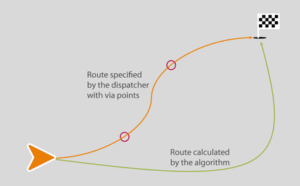 GPS Truck Routes